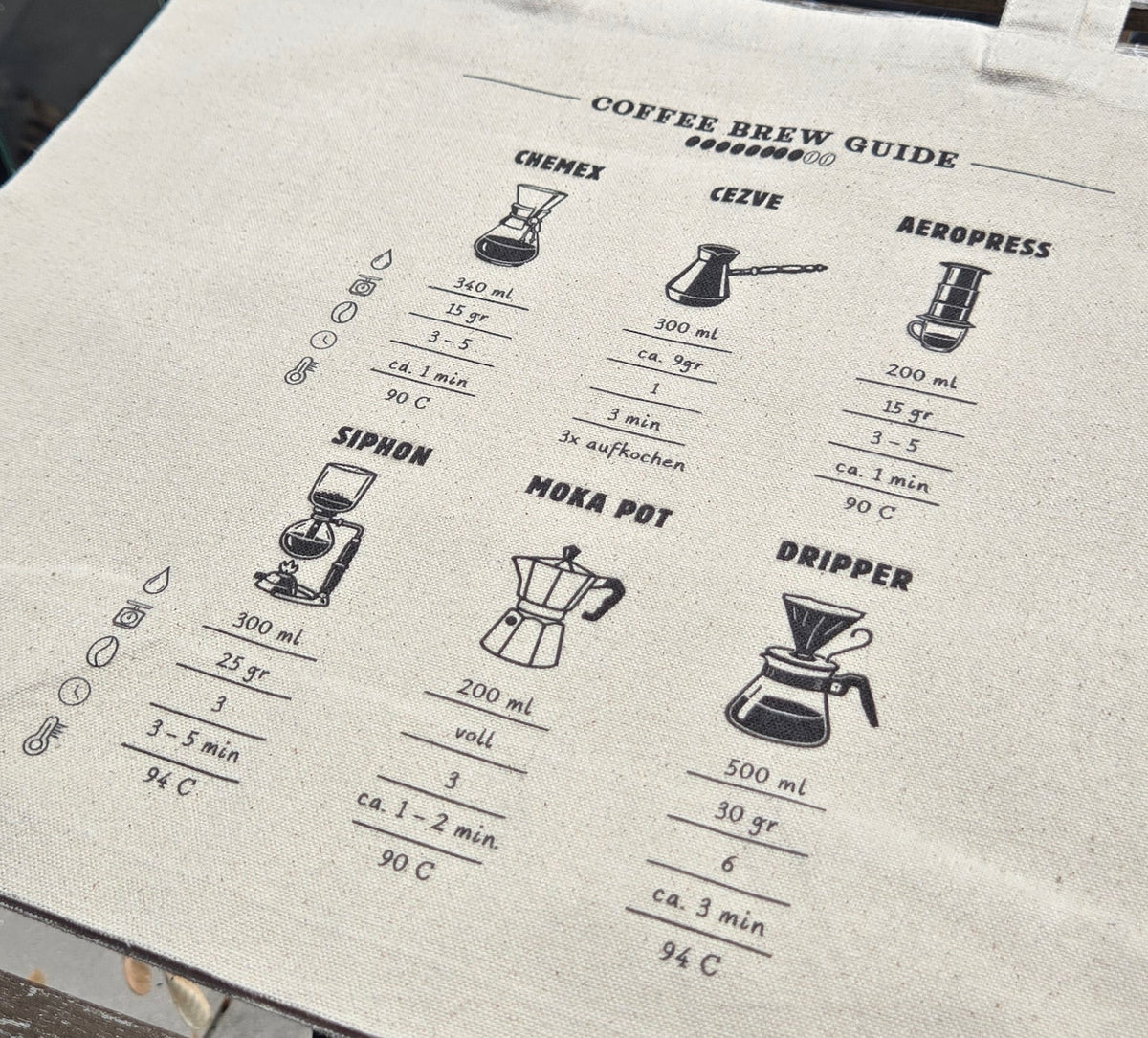 Tote Bag "COFFEE BREW GUIDE"
